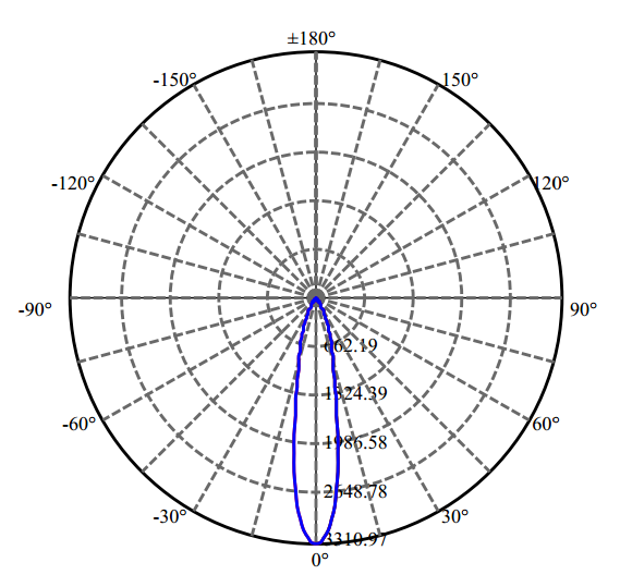 Nata Lighting Company Limited - High Efficiency Reflector